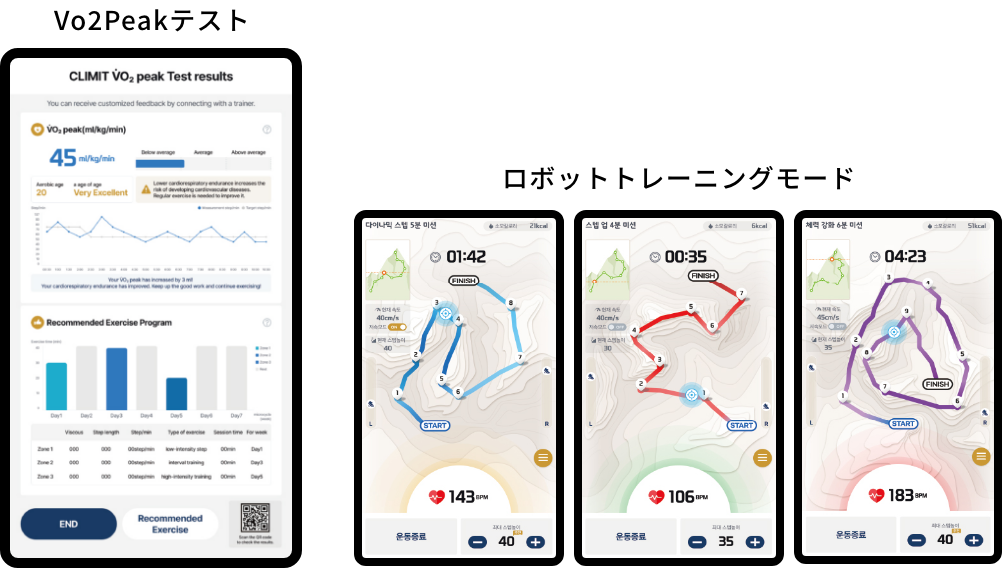 Vo2Peakテストとロボットトレーニングモードのスマホ表示画面の画像